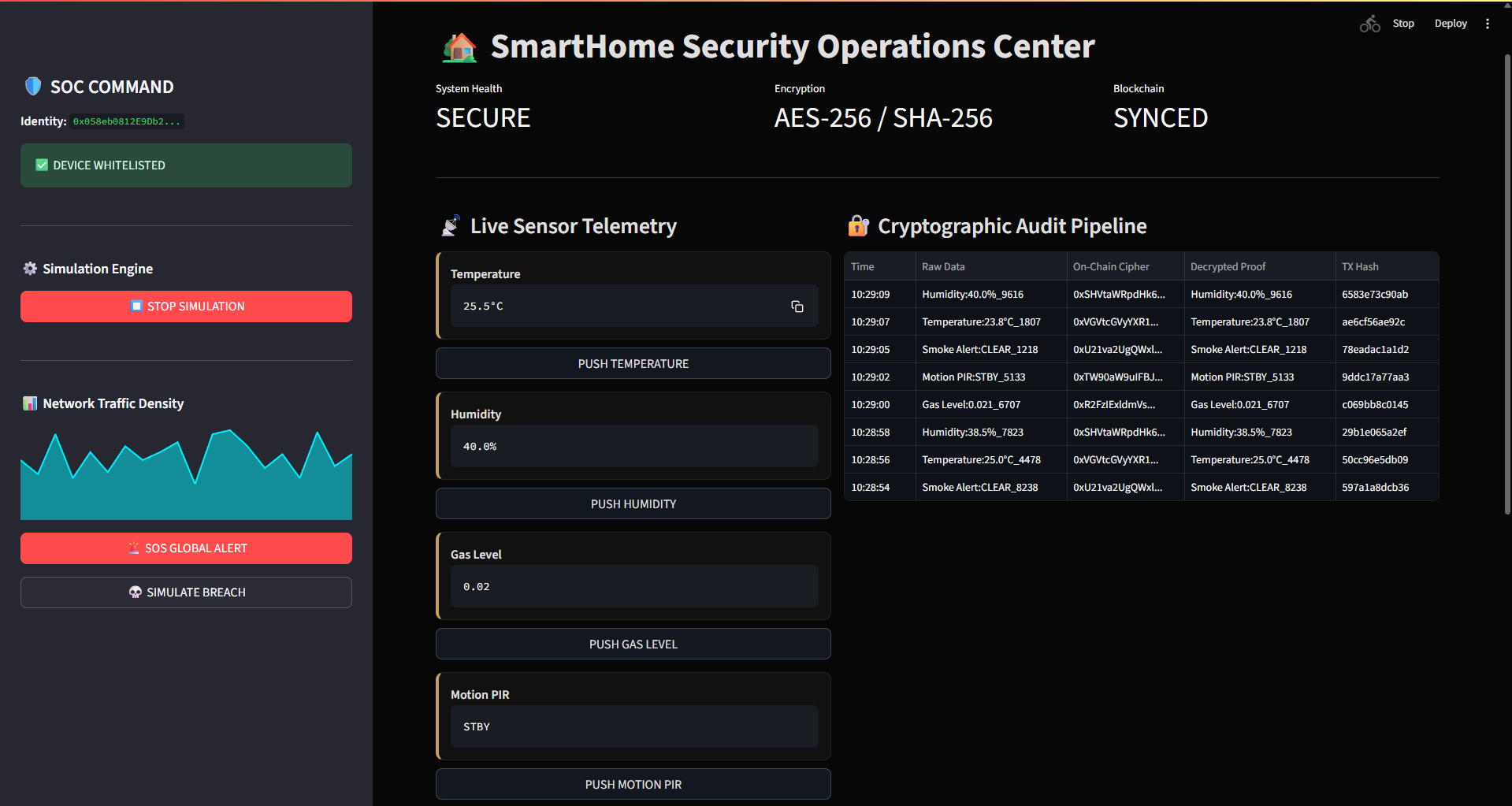 SOC dashboard overview