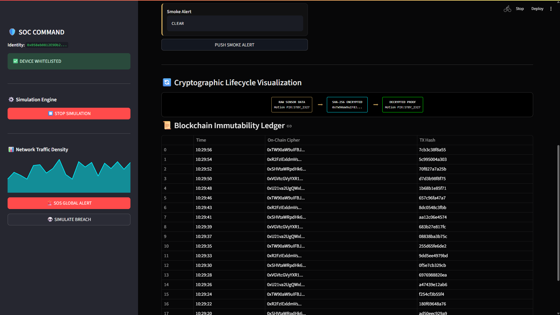 Cryptographic audit pipeline